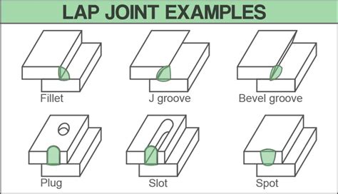 lap joint welding diagram